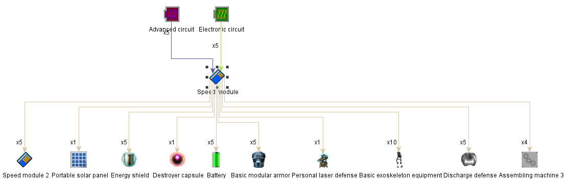 speed module uses.png