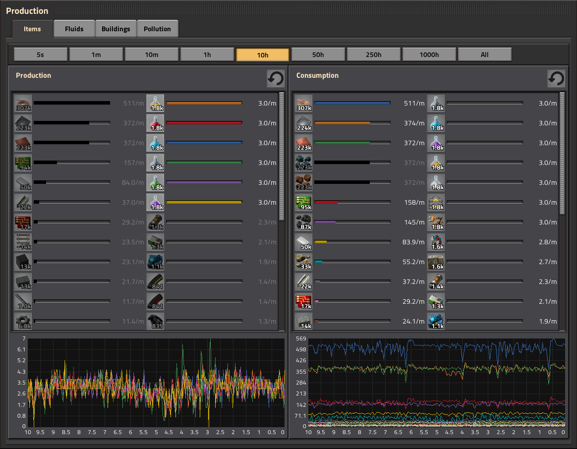 32x32 factory 3spm graph.png