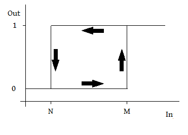 Hysteresis.response.png