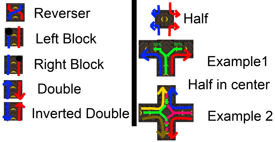 Advanced transport belt Design 1.0