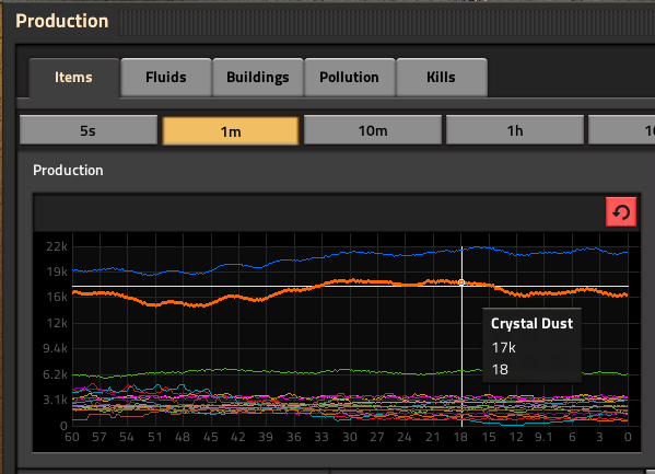 statistics-current.png