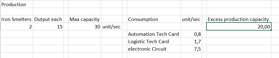 Something to replace handwritten information or an excel sheet