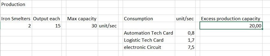 Something to replace handwritten information or an excel sheet