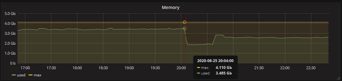 factorio_crash_memory_graph.PNG