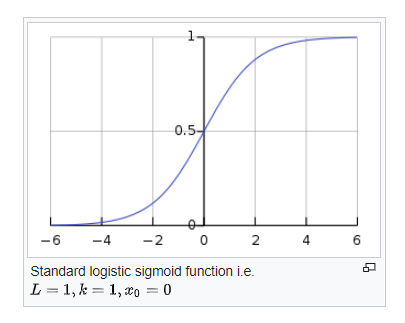 logisticgrowth.png