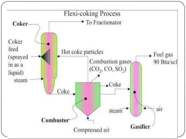 fluid-coking-11-638.jpg