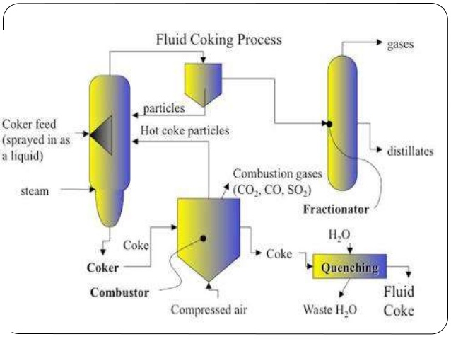 fluid-coking-4-638.jpg