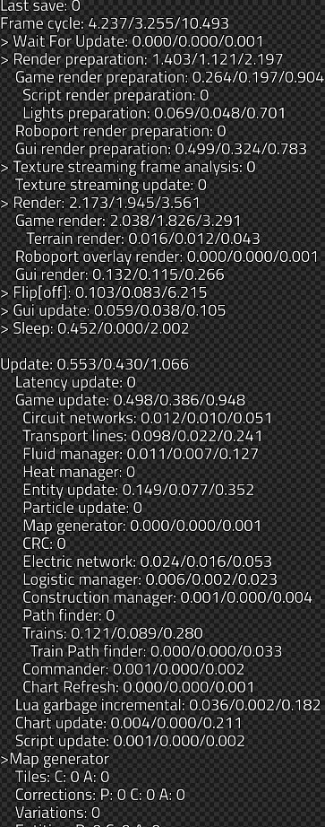 Time usage statistics