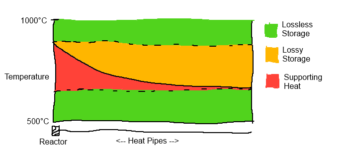 Reactor heat graph.png