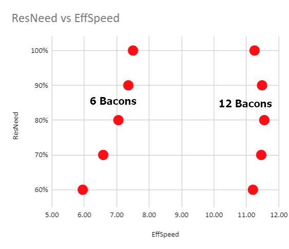 EffSpeedVsResNeed.png