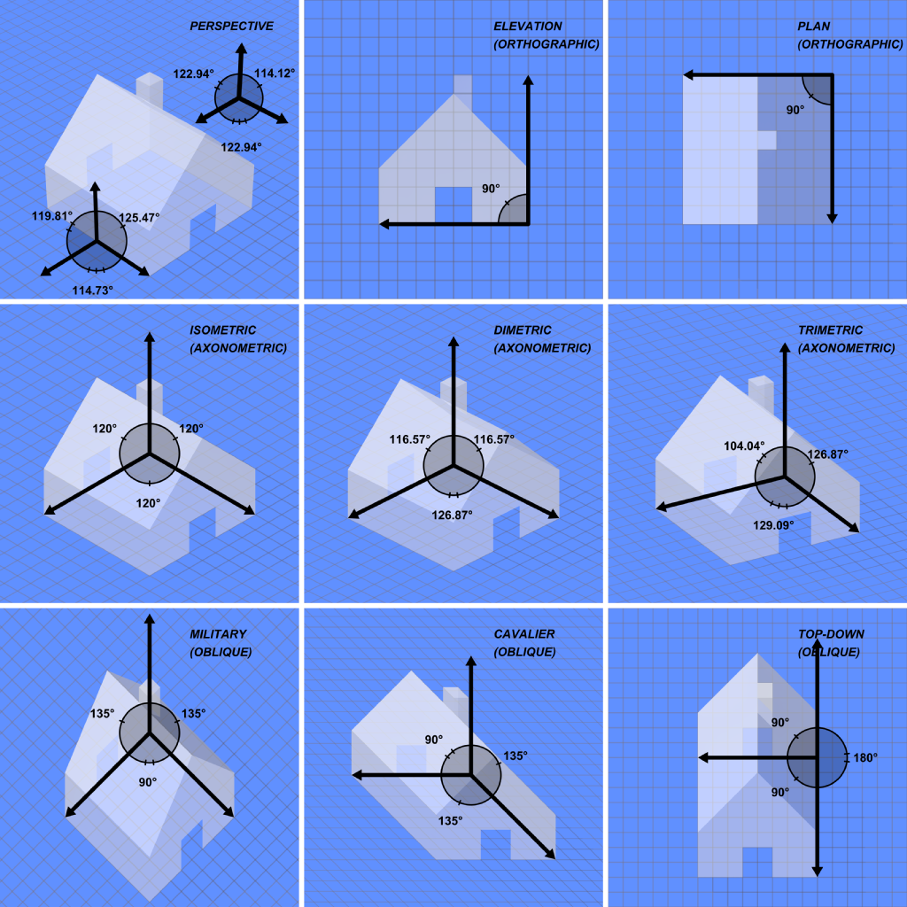 1024px-Graphical_projection_comparison.png