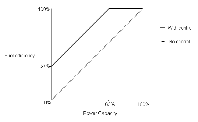 Aerial efficiency.png