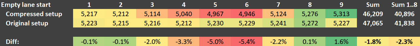 Smelting-UPSoptimizedMaxBeacon-WhyNoFullBelt-Stats3g3.png