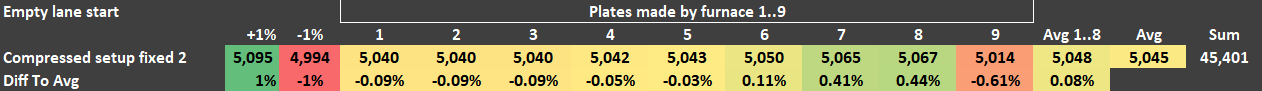 Smelting-UPSoptimizedMaxBeacon-CompFix2.png