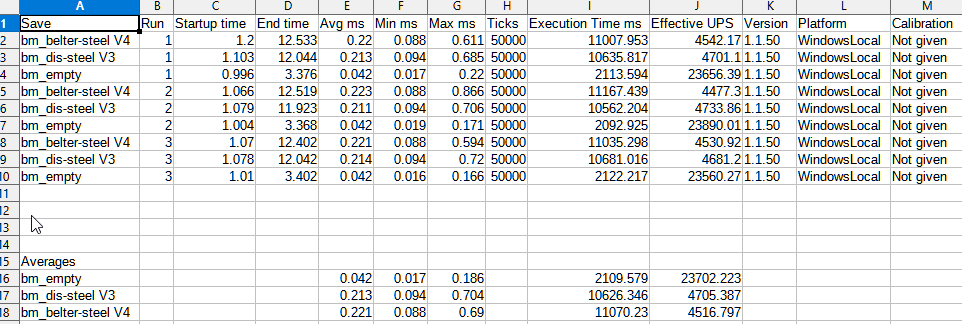 2022-01-15 14_51_11-bm_ results.csv - LibreOffice Calc.png