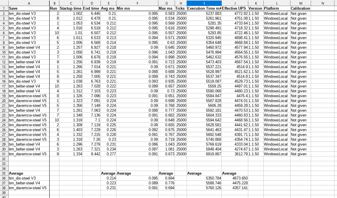 2022-01-15 20_17_39-bm_ results.csv - LibreOffice Calc.png