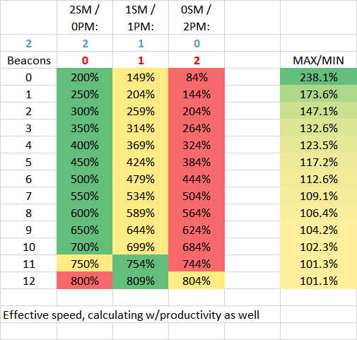 SmeltingSpeedCalc.png