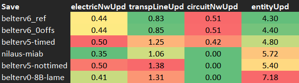 Times-details-data.png