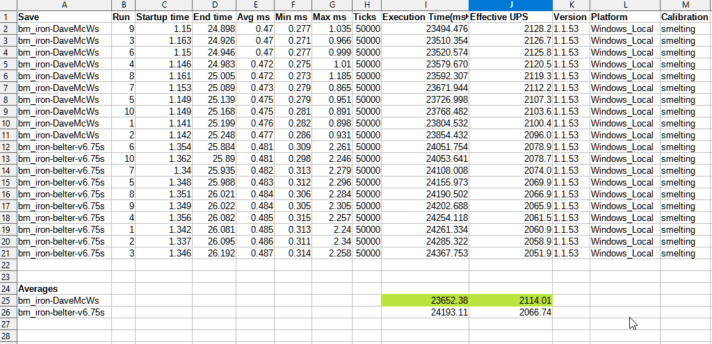 2022-02-15 17_24_51-bm_ smelting results.csv - LibreOffice Calc.png