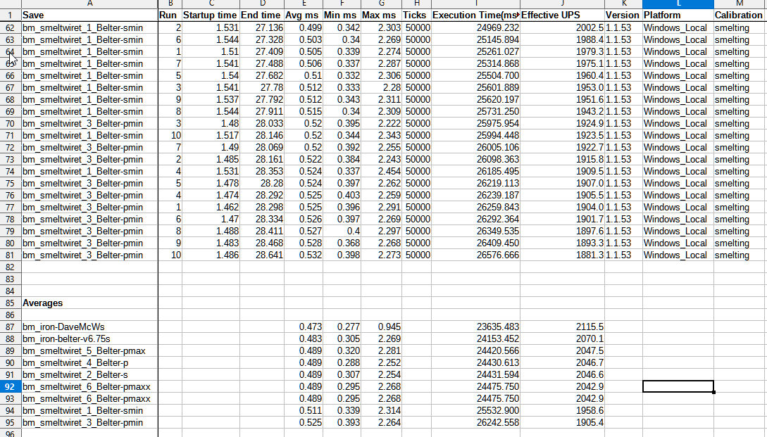 2022-02-15 21_17_10-bm_ smelting results.csv - LibreOffice Calc.png