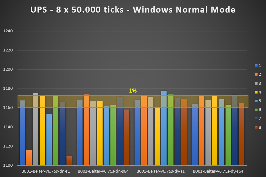 UPS-NormalMode.png