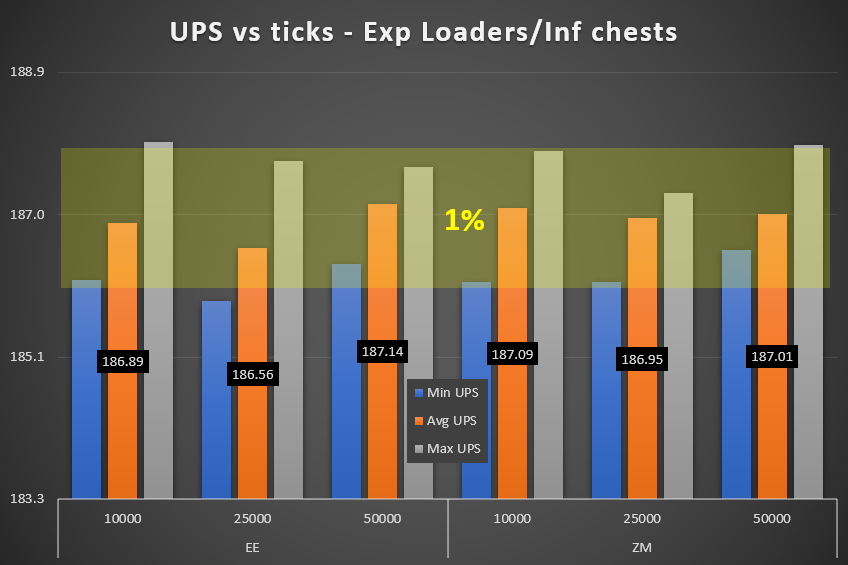 UPSvsTicks-ZMEE.png