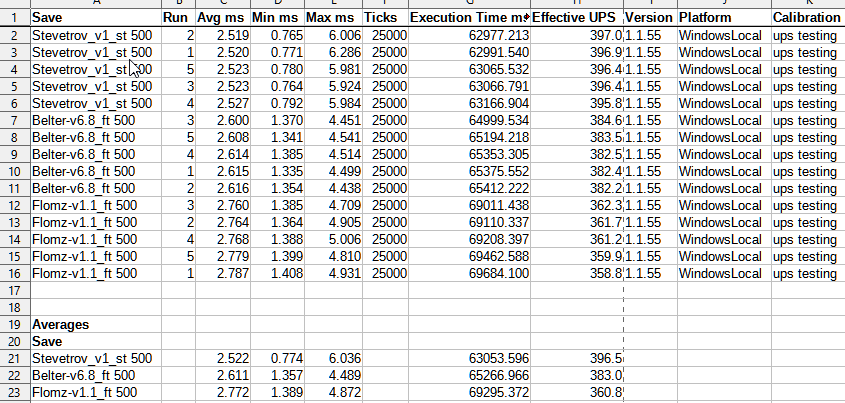 2022-02-24 20_18_14-testresults.ods - LibreOffice Calc.png