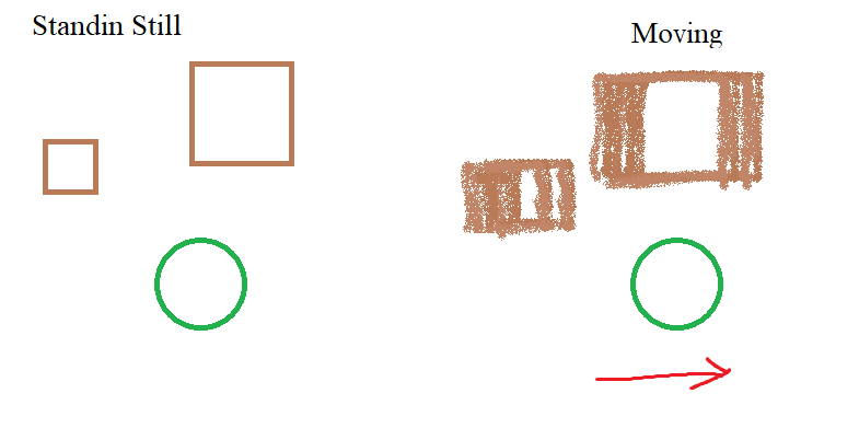 I can’t explain the problem properly, I tried to draw it in paint, green is a character, brown is objects
