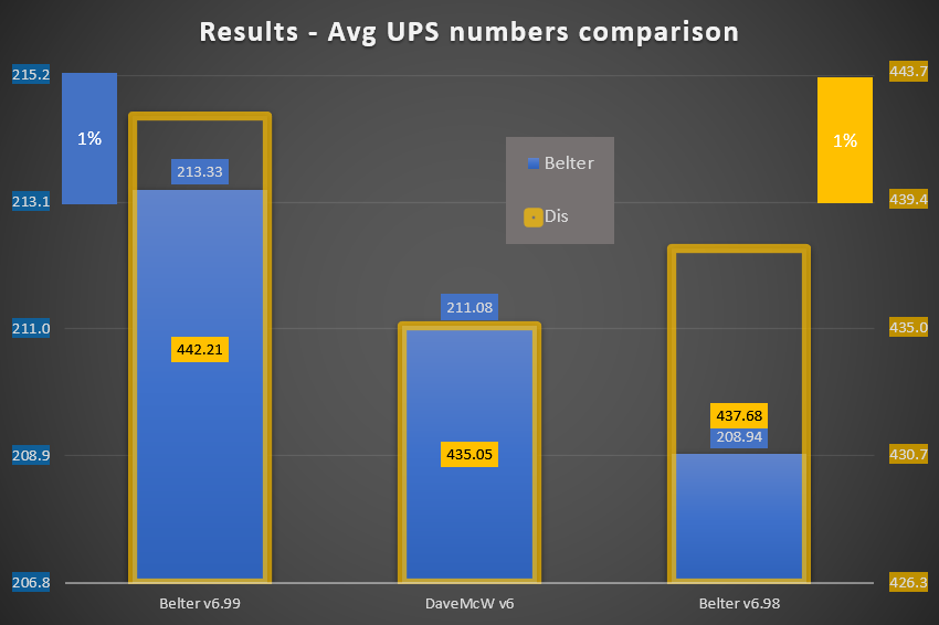 DisBeltBenchmark.png