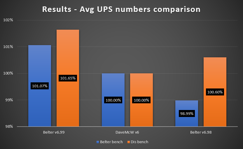 DisBeltBenchmark2.png