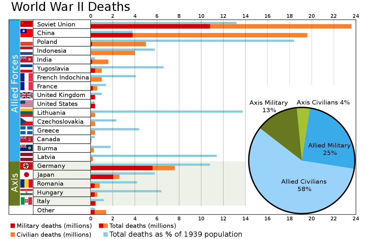 World_War_II_Casualties.svg.png