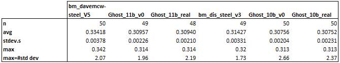 steel_results_21_march.png