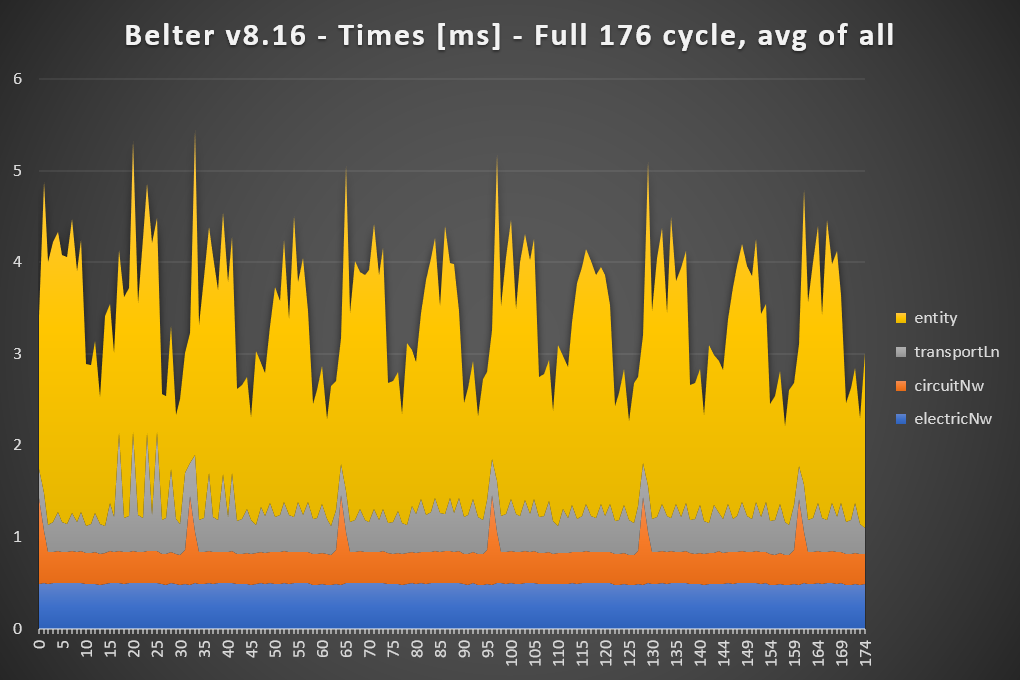 Times - Belter v8.16.png