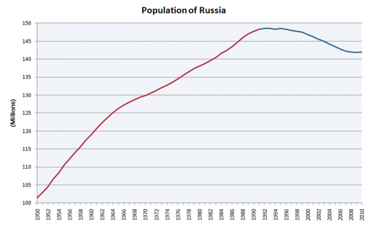 russianpop.png