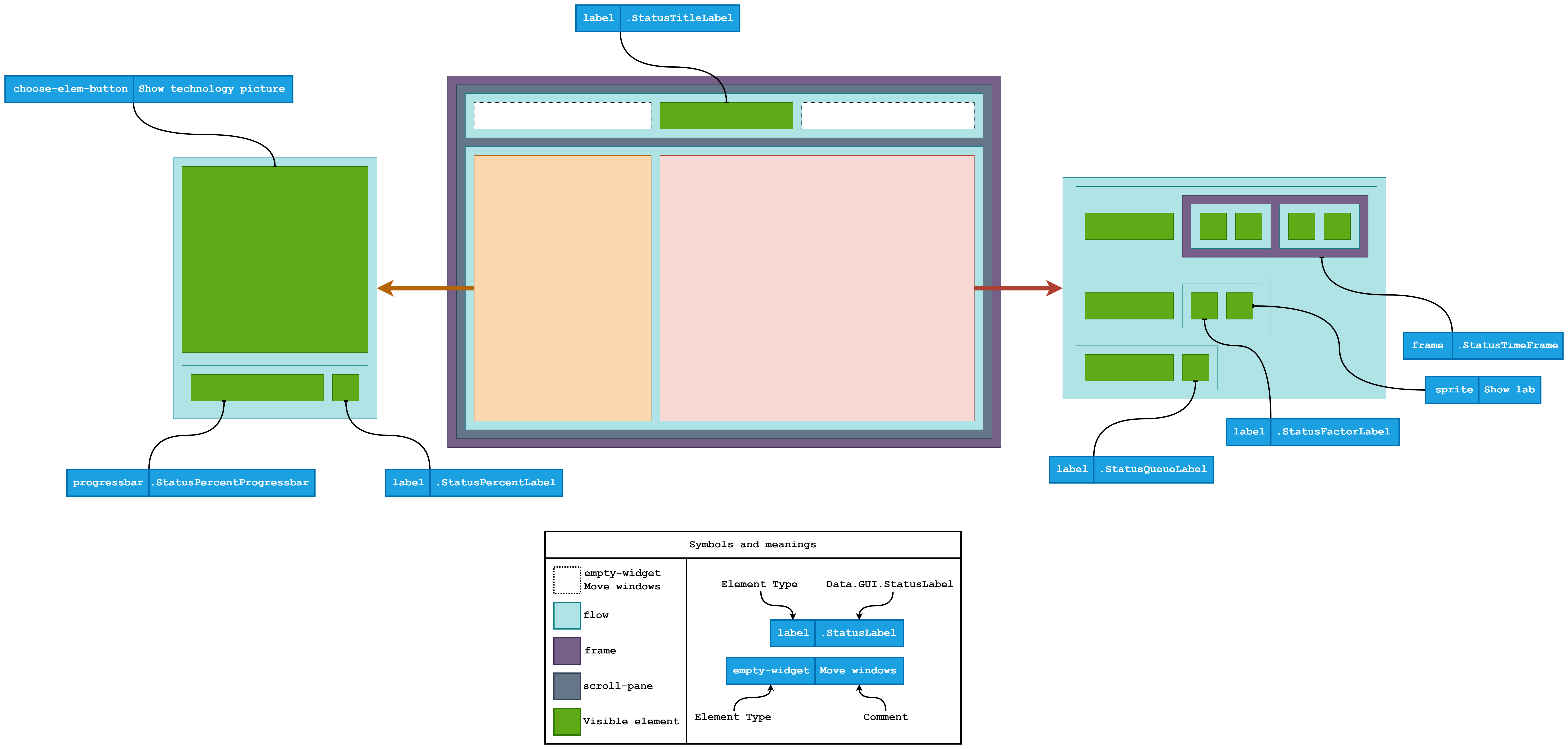 GUI auto-research-Status.png