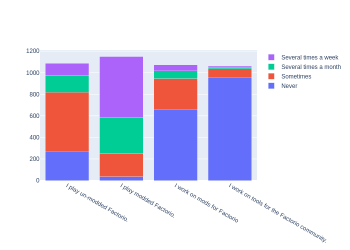 barchart_roles.png