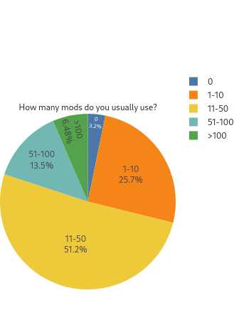 piechart_modcount.png