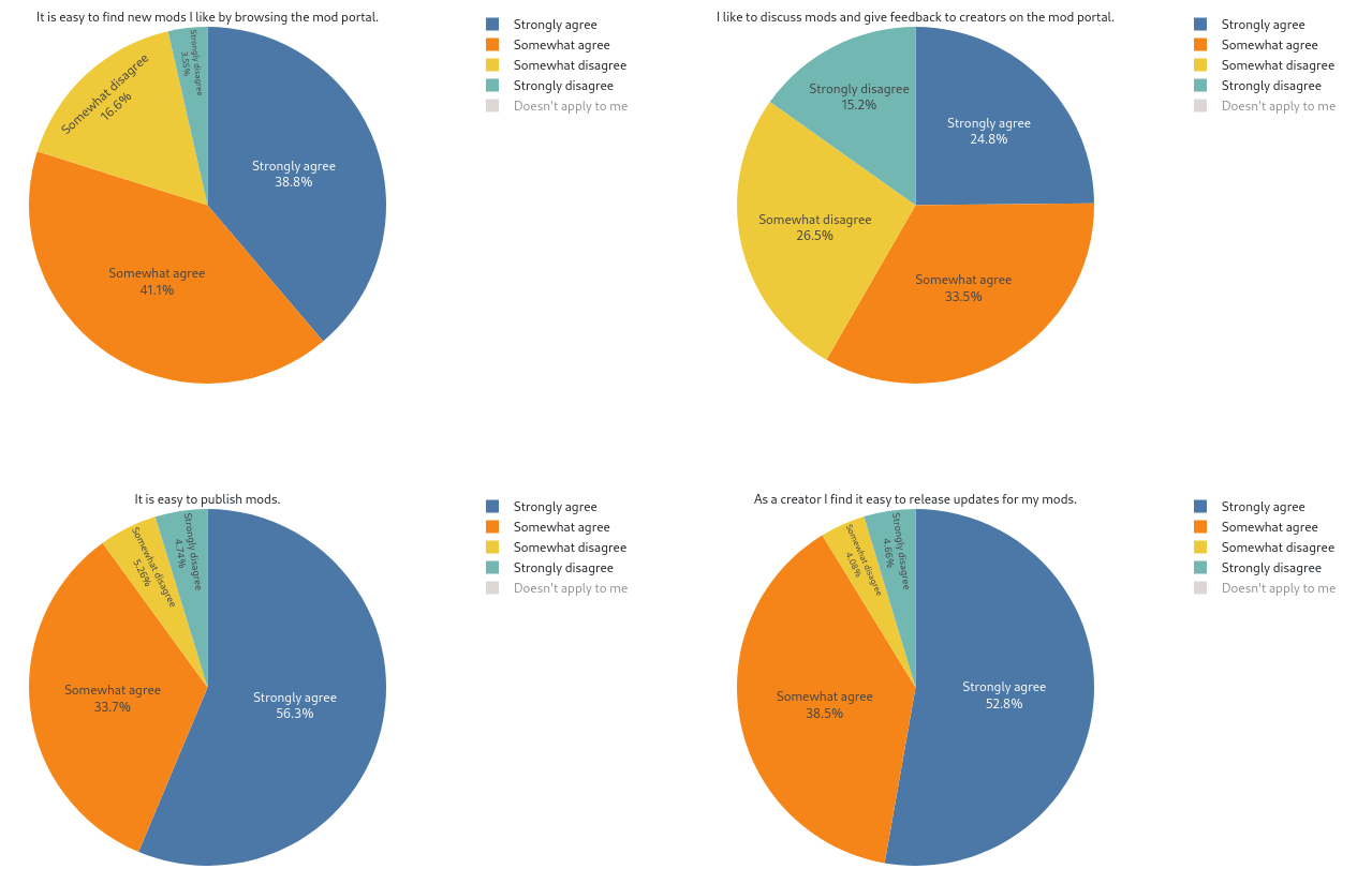 piechart_statements.png