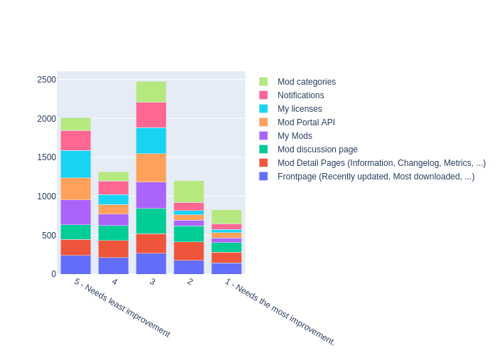 barchart_improvements.png