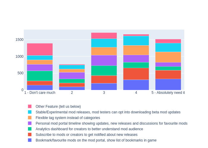 barchart_features.png