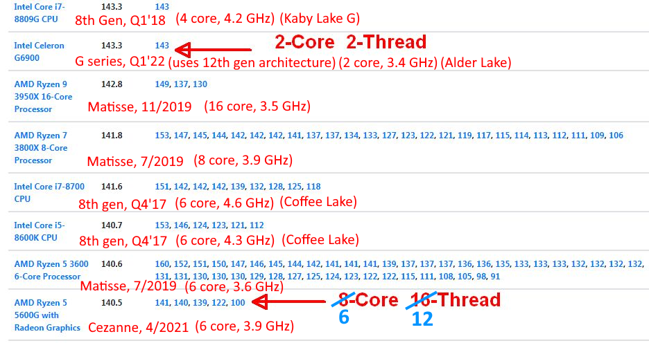 comparison with architecture and release dates.png