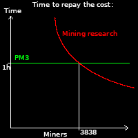 cost-graph.png