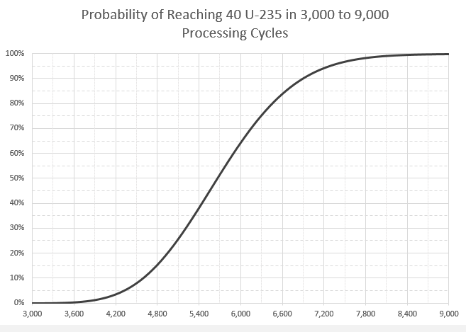 Kovarex-prob-chart.png