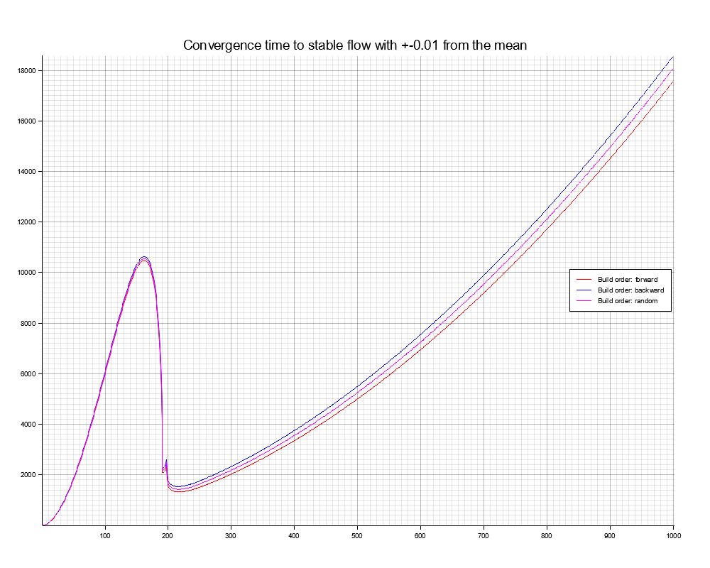 pipeline_convergence_time_0.01.png