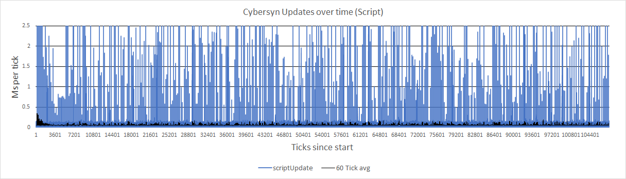 Cybersyn NPNL 3.png