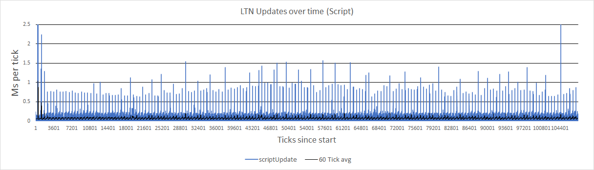 LTN NPNL 2.png