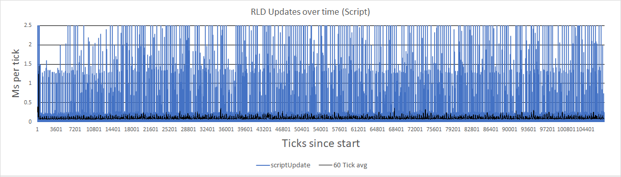 RLD PNL 1.png