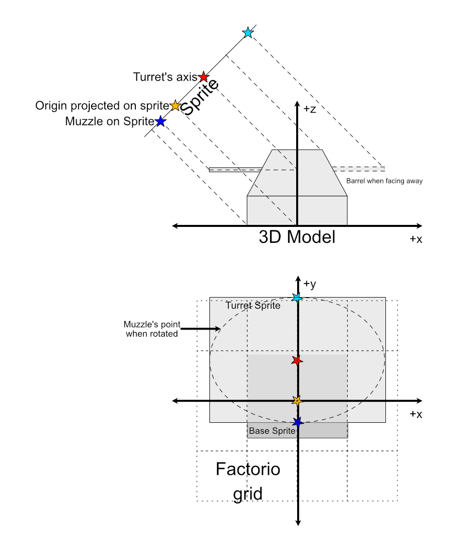 Turret Sprite Math.png