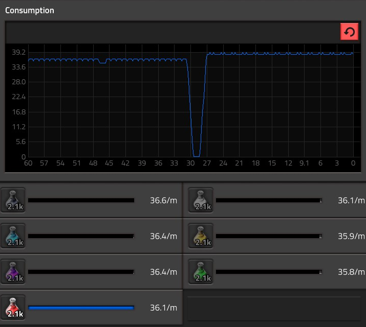 loaders v inserters consumption.png