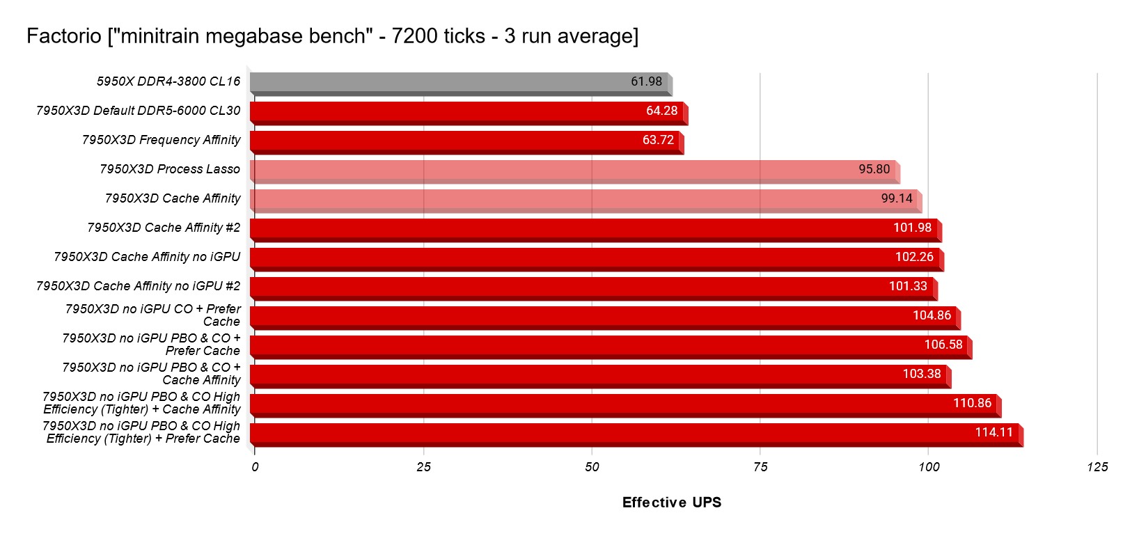 Factorio minitrain megabase bench.png